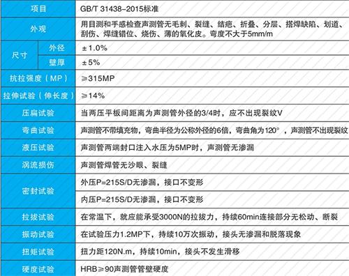 横林镇套筒式声测管厂家批发性能特点